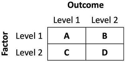 Children's cognitive reflection predicts successful interpretations of covariation data